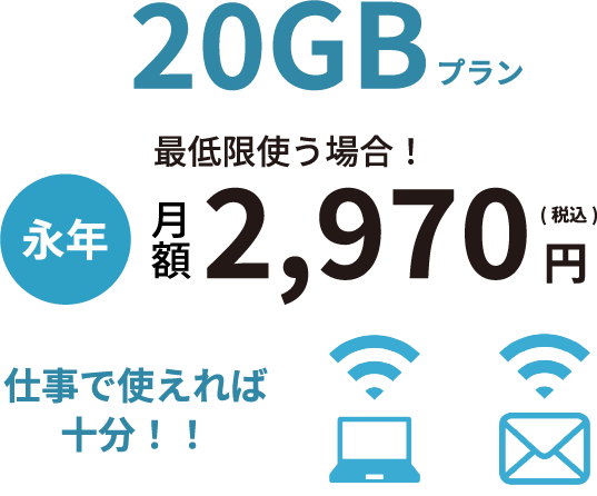 20GBプラン 永年月額2,970円