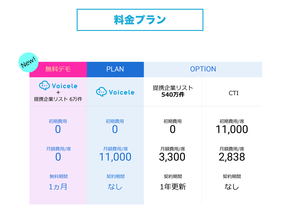 料金プラン表