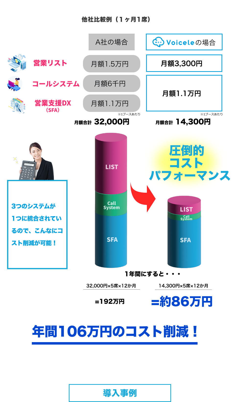 他社比較事例